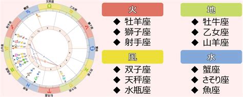 火星座|火のエレメントとは？12星座が持つ「火」の星座の特。